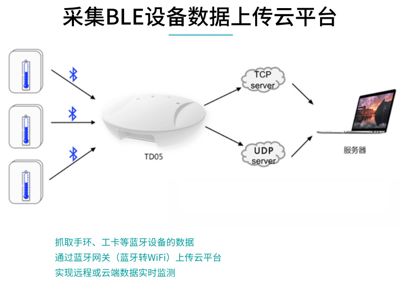 蓝牙网关数据传输解决方案，助力校园筑牢防疫墙