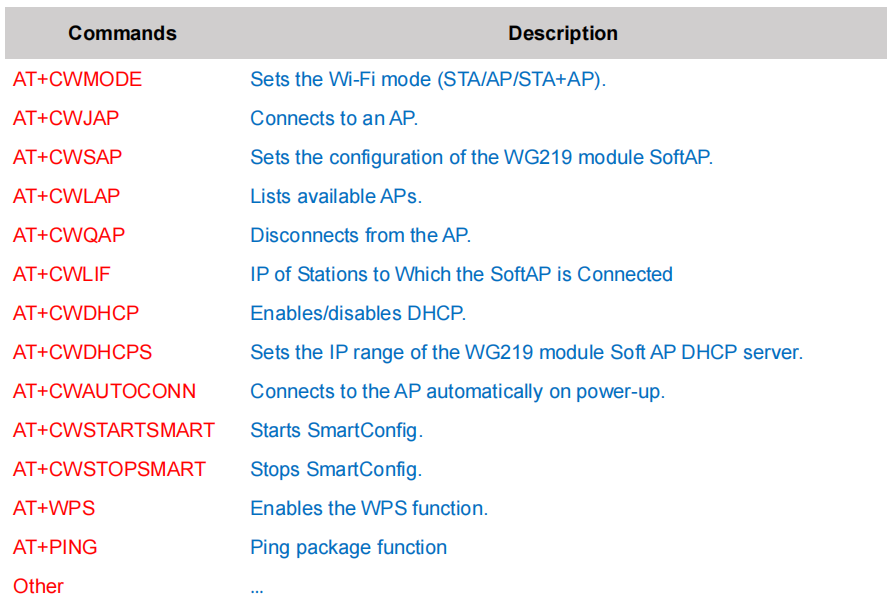 esp8266wifi模块指令