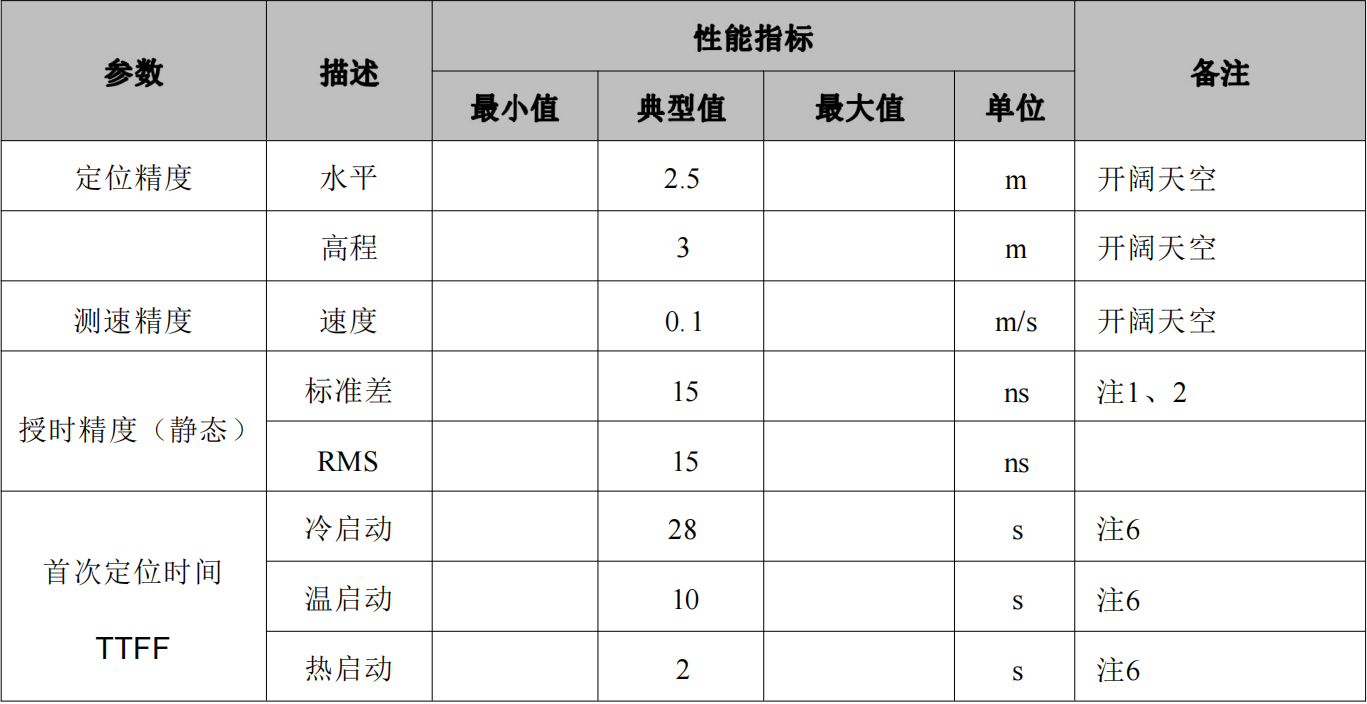 单北斗授时定位模块SKG17ST-09H，抗干扰高精度