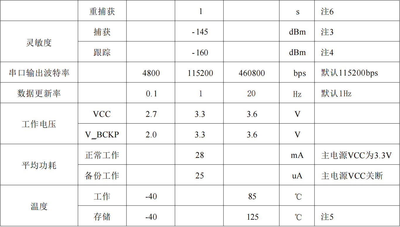 单北斗授时定位模块SKG17ST-09H，抗干扰高精度