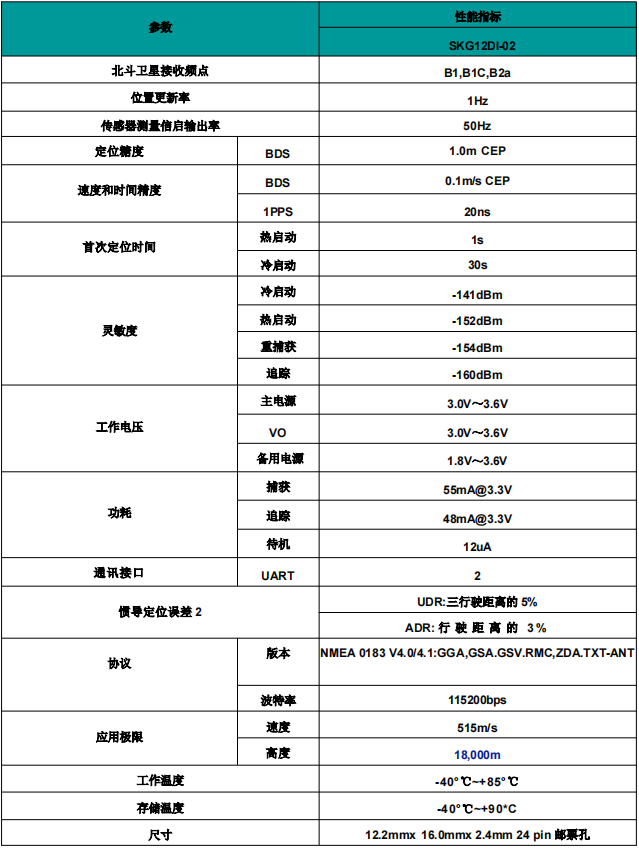 只支持北斗的定位模块,SKG12DI-02单北斗模组