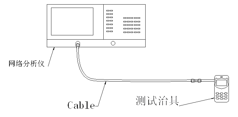 WiFi模块天线测试示意图